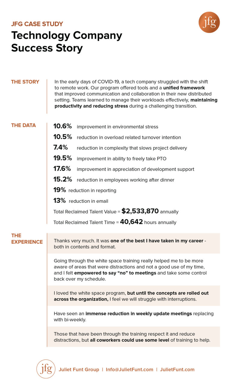 Technology Jfg Case Study