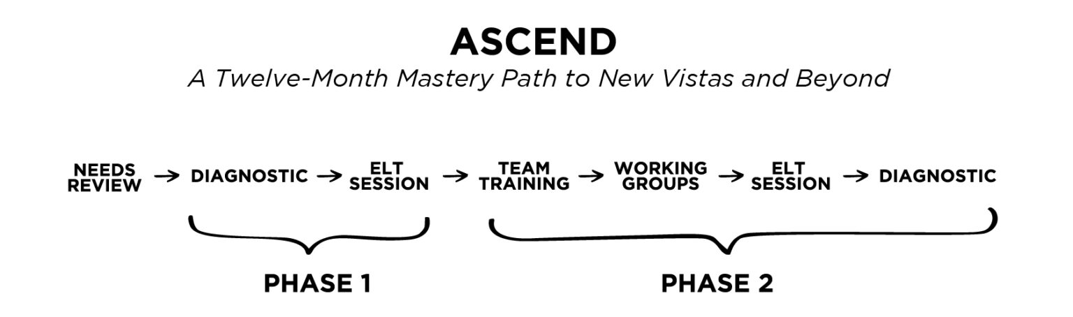 Jfg One Year To Ascend Business Productivity Solutions